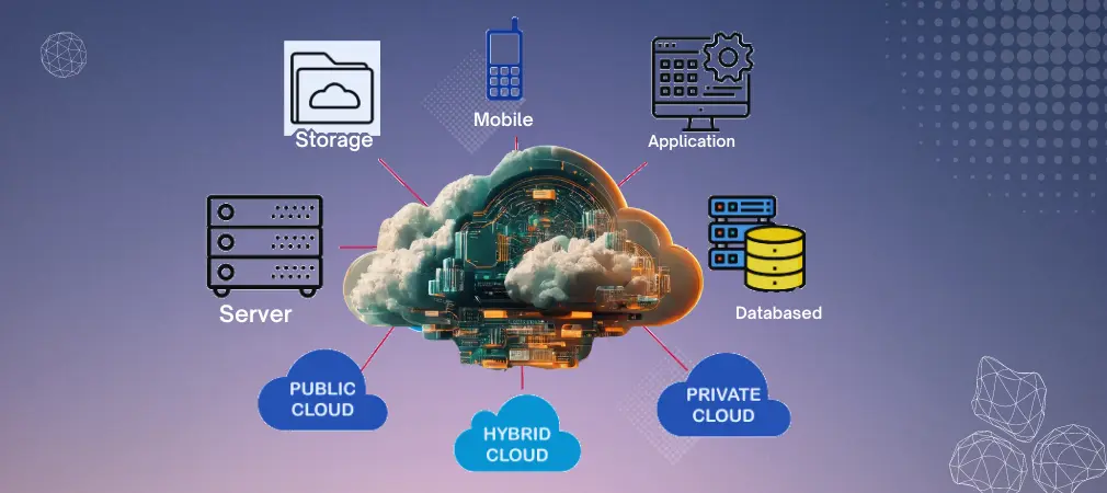  An Overview of Cloud Computing: Why It's So Popular